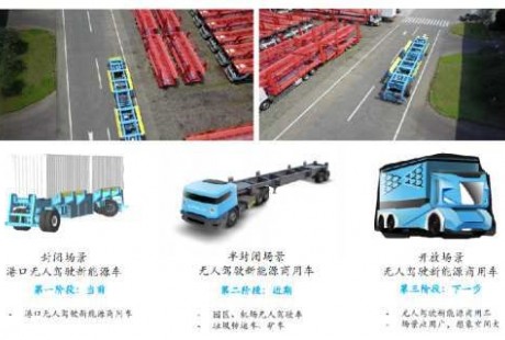 瞄準無人駕駛商業(yè)落地，AMRs 產品推動港口實現(xiàn)物流自動化