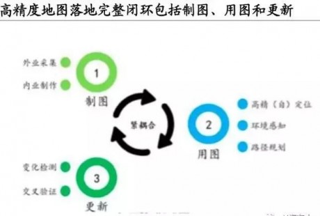 自動駕駛高精度地圖——3D 道路環(huán)境的重建