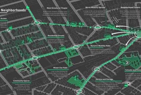 面對無人駕駛時代，我們的城市如何因應？