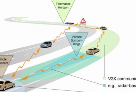 “5G”時代助推，自動駕駛提速，汽車“智能網(wǎng)聯(lián)化”趨勢加快