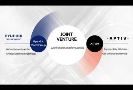 現(xiàn)代汽車集團(tuán)和安波福組建自動駕駛合資企業(yè)