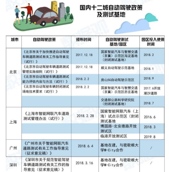 企業(yè)戰(zhàn)、城市戰(zhàn)、地圖戰(zhàn)之后，無人駕駛的下一個戰(zhàn)場在哪？