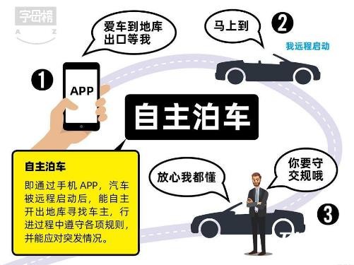 百度自動(dòng)駕駛往事