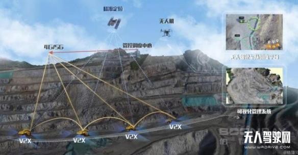 礦區(qū)無人化運輸?shù)那|級市場 能誕生百億級自動駕駛公司嗎？