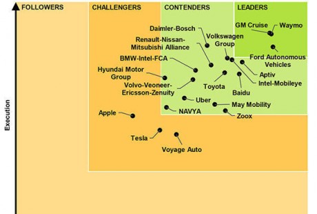 「差生」特斯拉和「頭牌」Waymo，做自動(dòng)駕駛有什么不同？