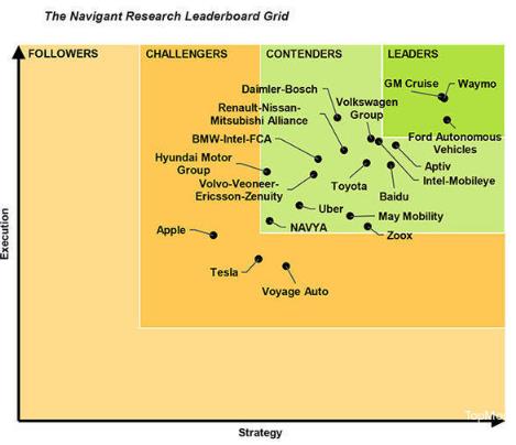 「差生」特斯拉和「頭牌」Waymo，做自動(dòng)駕駛有什么不同？
