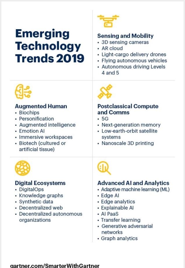 一條曲線看懂 5G、自動(dòng)駕駛、AI 都到什么階段了