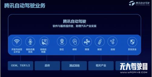 騰訊自動(dòng)駕駛?cè)蠛诵钠脚_(tái)，以靈活的模塊化方式助力自動(dòng)駕駛落地