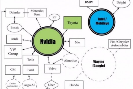 股價(jià)一夜飆漲37%，蔚來汽車押注自動(dòng)駕駛迎轉(zhuǎn)機(jī)？