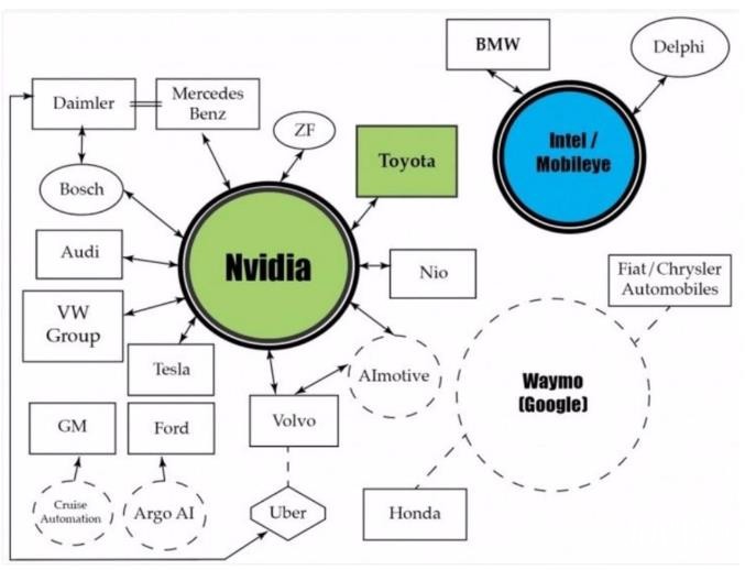 股價(jià)一夜飆漲37%，蔚來汽車押注自動(dòng)駕駛迎轉(zhuǎn)機(jī)？