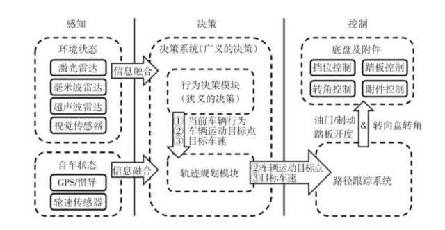 CMU Argo Lab首席科學(xué)家John Dolan：自動(dòng)駕駛難點(diǎn)在&ldquo;最后5%&rdquo;的長(zhǎng)尾問題