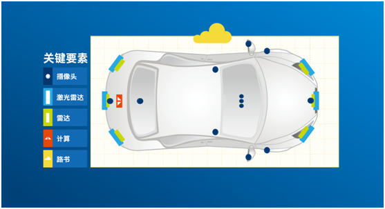 英特爾:丟掉了安全，自動駕駛將一無是處