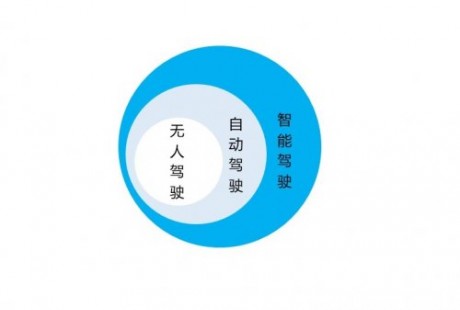 車(chē)企、科技公司都在做自動(dòng)駕駛，騰訊做自動(dòng)駕駛的路子有點(diǎn)不一樣