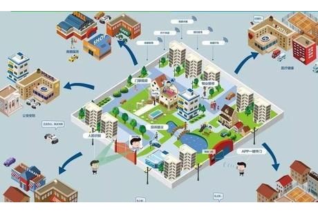 無人駕駛進小區(qū)？智慧家居成了地產(chǎn)新噱頭，科技巨頭卻還在試錯