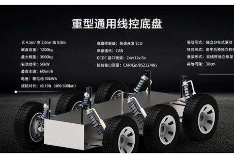 未來自動(dòng)駕駛少不了線控底盤，這兩家本土企業(yè)要合伙一起干！