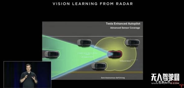 回顧2019丨關(guān)于智能駕駛：除了特斯拉，一個能打的車企都沒有