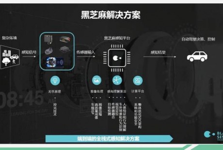 加速自動(dòng)駕駛落地 一汽“牽手”黑芝麻智能科技