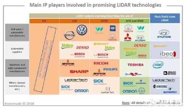 無人駕駛核心，激光雷達(dá)，千億級(jí)市場(chǎng)，中國企業(yè)專利為零？