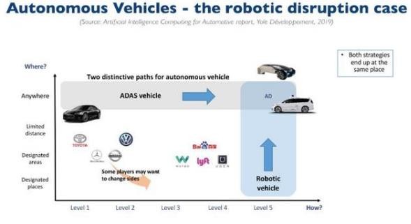 無人駕駛核心，激光雷達(dá)，千億級(jí)市場(chǎng)，中國企業(yè)專利為零？