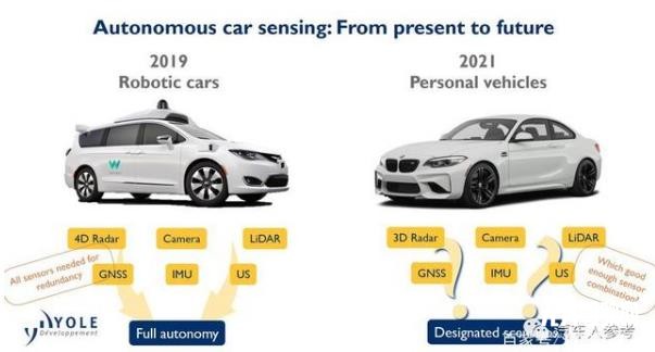 無人駕駛核心，激光雷達(dá)，千億級(jí)市場(chǎng)，中國企業(yè)專利為零？