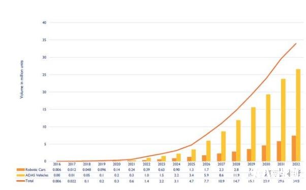 無人駕駛核心，激光雷達(dá)，千億級(jí)市場(chǎng)，中國企業(yè)專利為零？