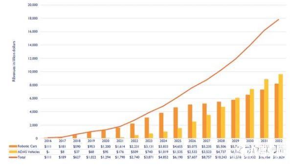 無人駕駛核心，激光雷達(dá)，千億級(jí)市場(chǎng)，中國企業(yè)專利為零？