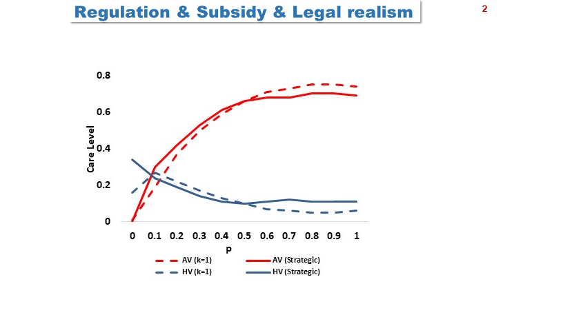 哥倫比亞大學(xué)利用博弈論 量化自動(dòng)駕駛汽車與人類駕駛員事故責(zé)任