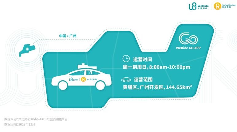 國內(nèi)首份自動駕駛試運(yùn)營報告出爐