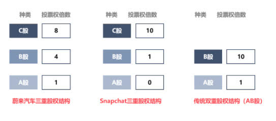 解謎吉利投資蔚來(lái)&ldquo;緋聞&rdquo;背后的真相