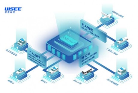 馭勢(shì)科技獲博世等 B 輪融資，瞄準(zhǔn)無人駕駛規(guī)?；慨a(chǎn)
