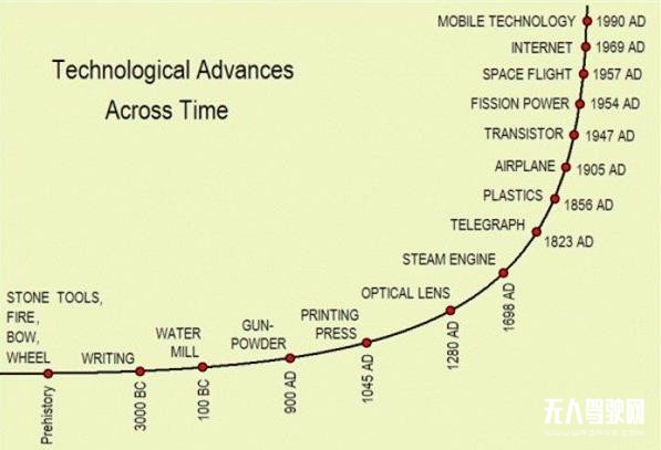 行業(yè)自救、積極探索與耐心等待：自動(dòng)駕駛的三個(gè)共識(shí)