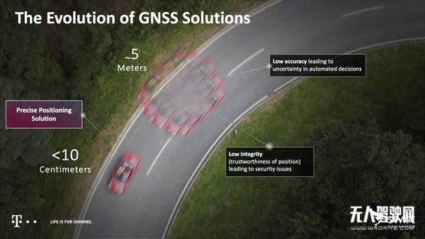 Swift合作德國電信 為自動駕駛提供精確到10厘米以下的定位技術(shù)