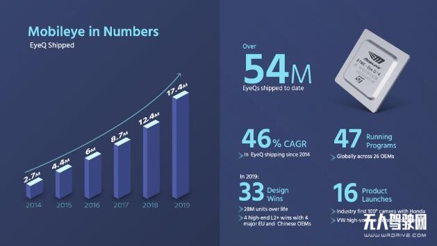 自動駕駛日新月異，這家「老公司」為何沒被超越？