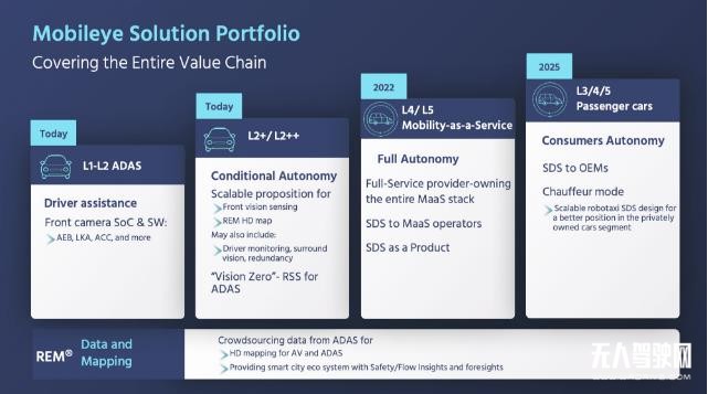 自動駕駛日新月異，這家「老公司」為何沒被超越？