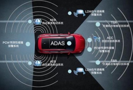 從主動(dòng)安全到自動(dòng)駕駛 比亞迪的進(jìn)階之路