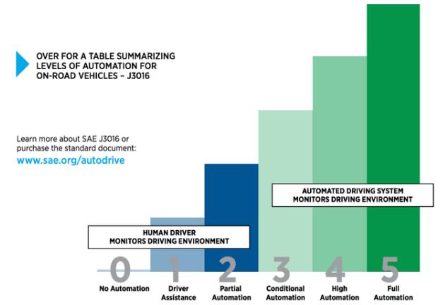 Waymo和Tesla的Autopilot如何運(yùn)作的最新示例