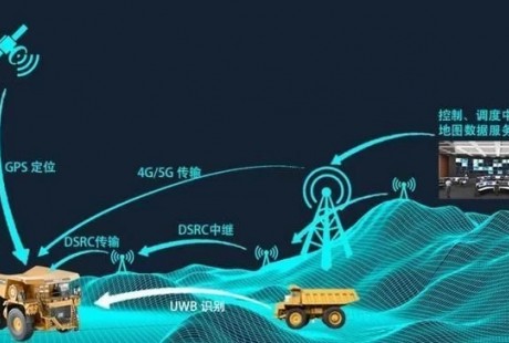 6000億元市場份額！這是礦區(qū)無人駕駛的最好時代嗎？