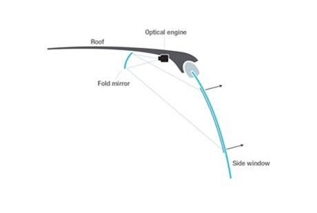 無(wú)人駕駛汽車為什么需要透明窗口顯示