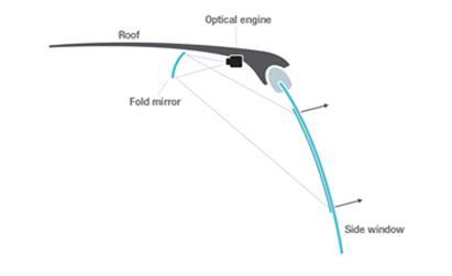 無(wú)人駕駛汽車為什么需要透明窗口顯示