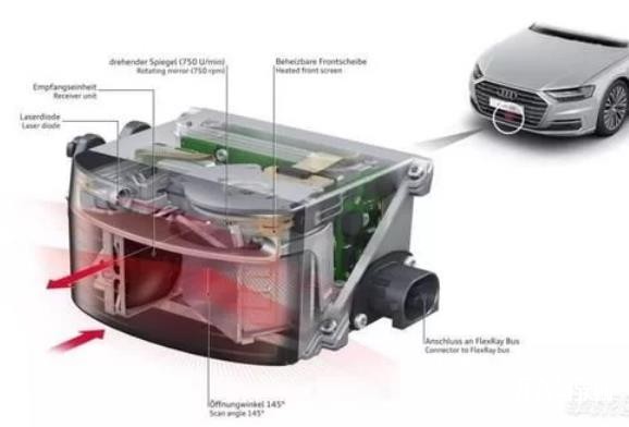 奧迪取消L3級自動(dòng)駕駛項(xiàng)目，投入10億歐元，上千人研發(fā)多年