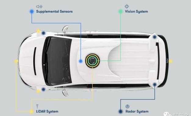 Waymo自動駕駛傳感器10年演進(jìn)史