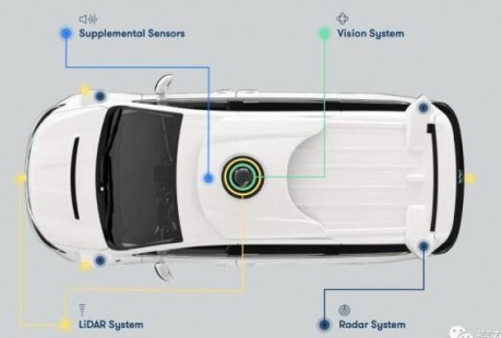 Waymo自動駕駛傳感器10年演進(jìn)史