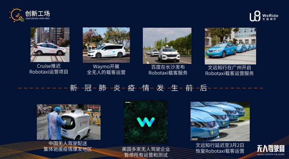 疫情后的無人駕駛：行業(yè)癢點轉(zhuǎn)痛點，技術(shù)研發(fā)、市場推廣提速