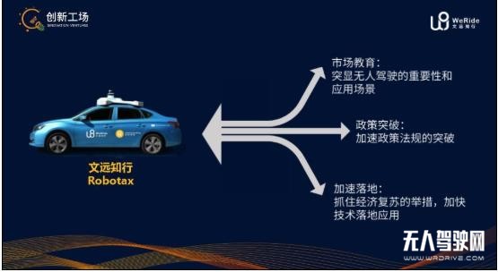 疫情后的無人駕駛：行業(yè)癢點轉(zhuǎn)痛點，技術(shù)研發(fā)、市場推廣提速