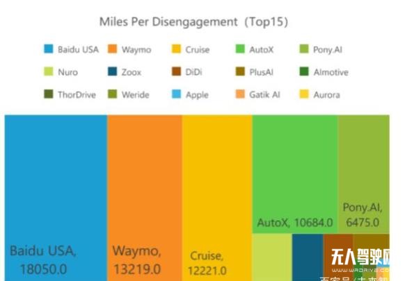 Waymo自動(dòng)駕駛商業(yè)案例研究分析