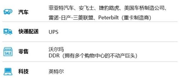 Waymo自動(dòng)駕駛商業(yè)案例研究分析