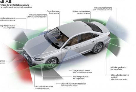 奧迪與沃爾沃“放棄”的L3自動(dòng)駕駛 為何成為自主品牌的“標(biāo)配”？