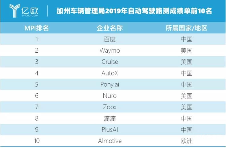 在局者如何拿得自動(dòng)駕駛的下一入場(chǎng)券？