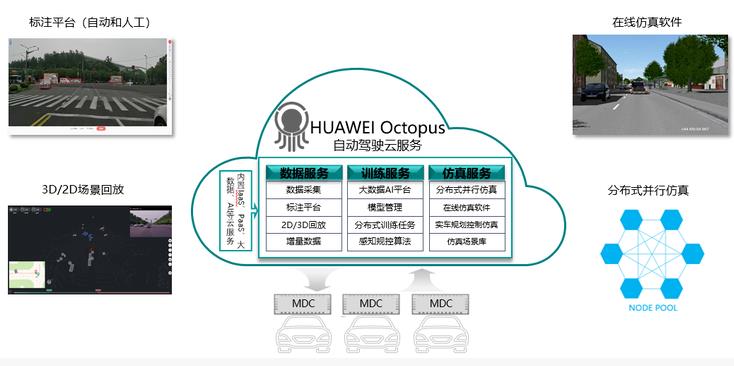 年報來襲，華為自動駕駛按下快速鍵