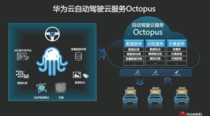 年報來襲，華為自動駕駛按下快速鍵